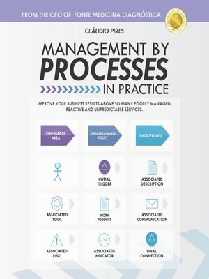 cover image of Management by Processes In Practice